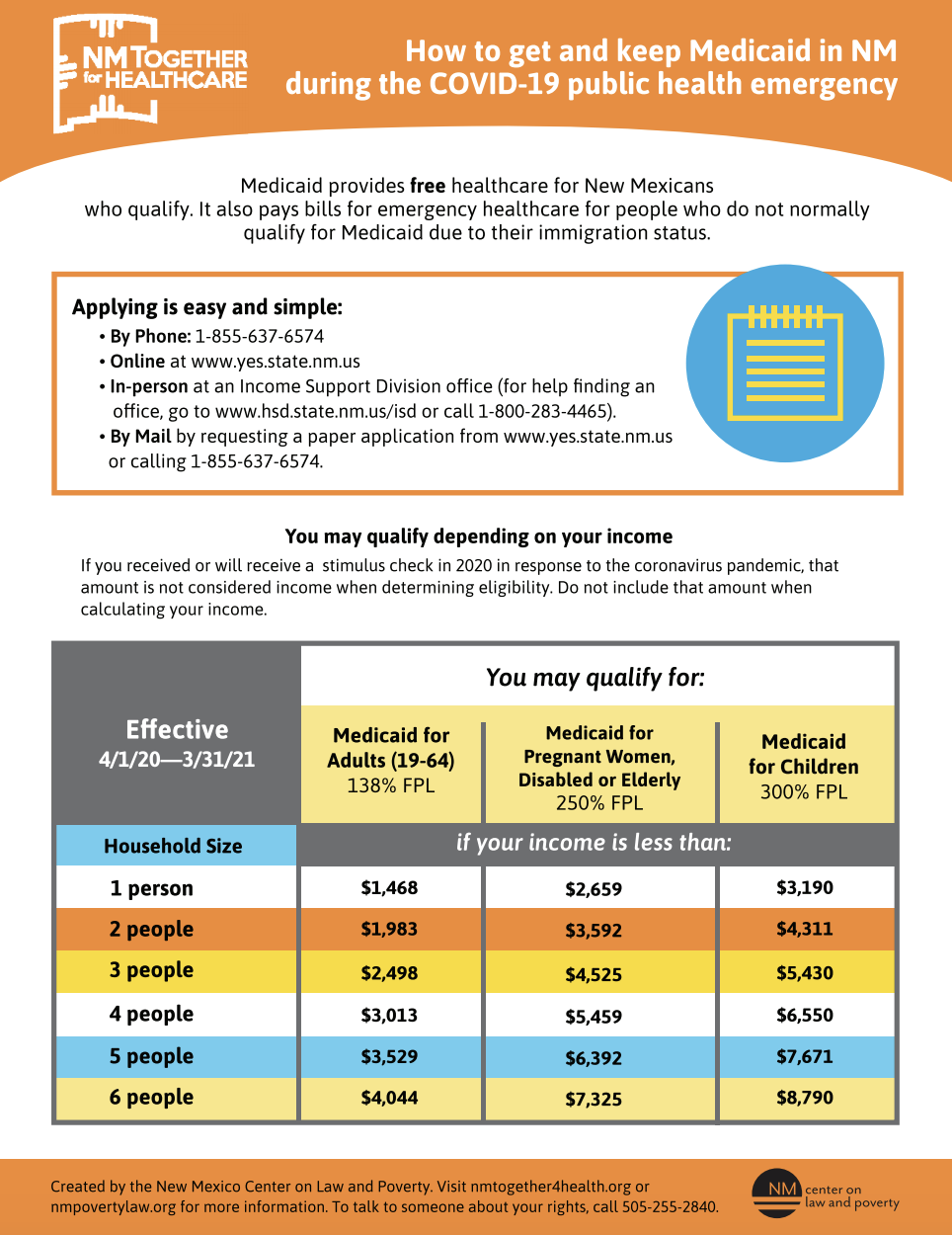 New Mexico Medicaid Guidelines 2024