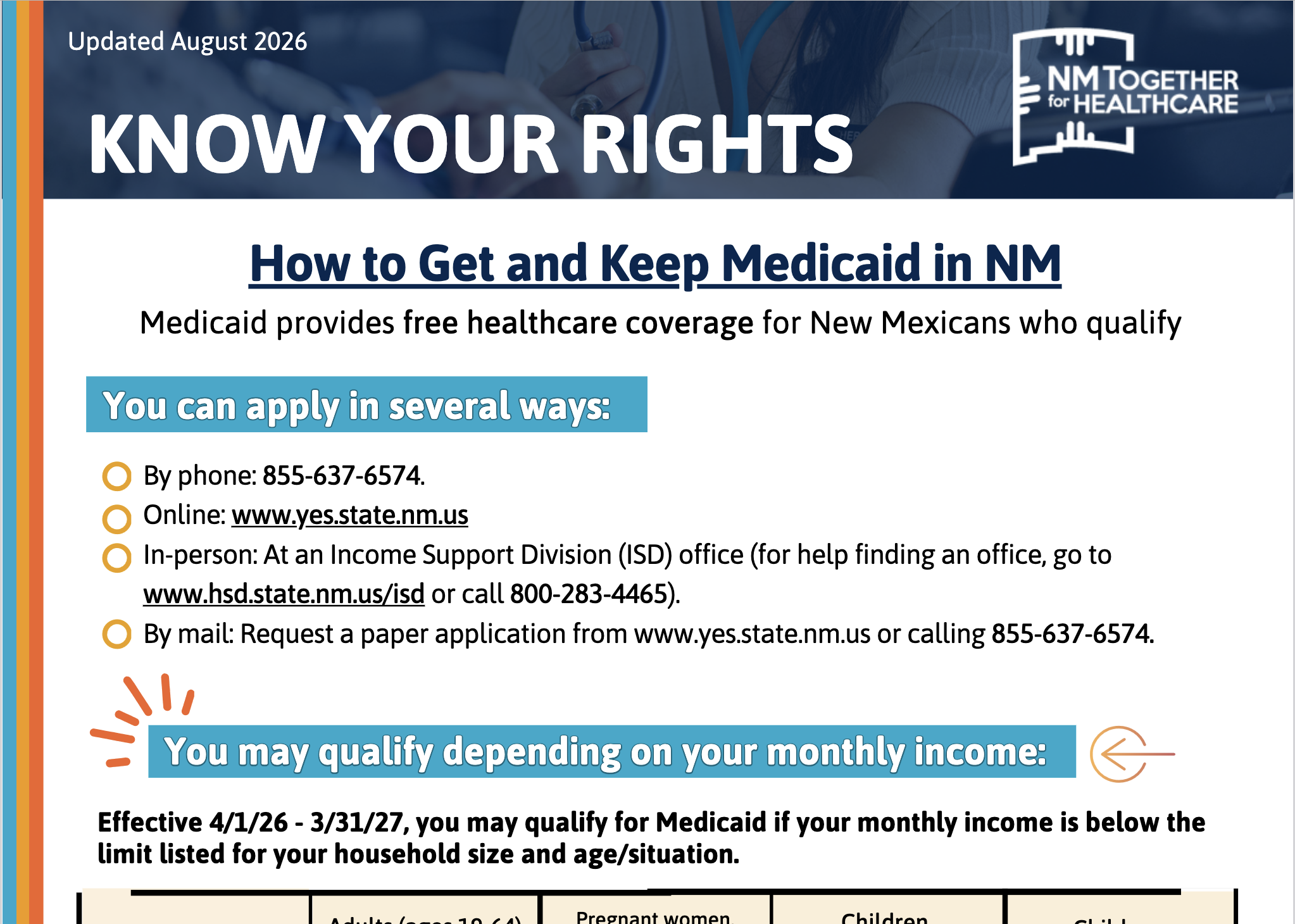 How to get & keep Medicaid in NM